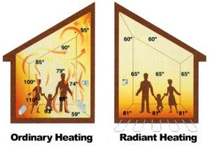 Radiant Heat