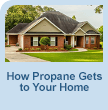 How Propane Gets to Your Home