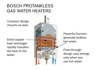 Bosch ProTankless Gas Water Heaters