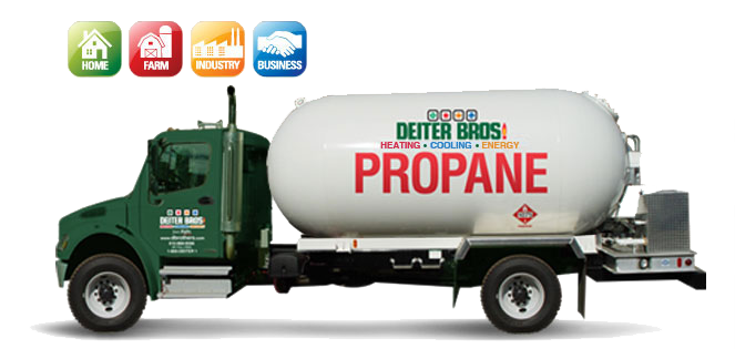 Deiter Bros - Heating Cooling Energy