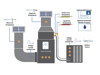 Custom Sensor Technology